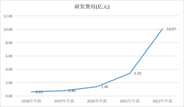 锂盐周期下行，李良彬的从容何来？