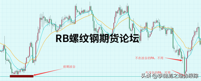 八种高胜率的交易模式图解说明，多模式结合发挥出不同效果！