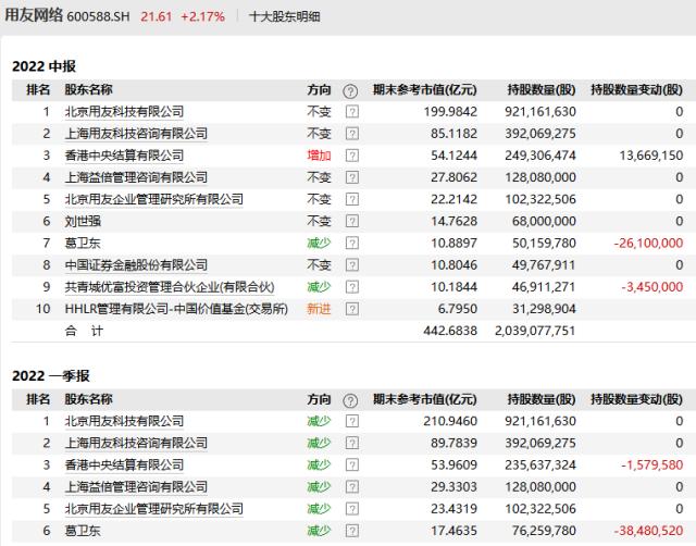 700亿白马，突曝利空！葛卫东大撤离