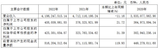 建霖家居跌8.9% 2020上市即巅峰募资7亿元