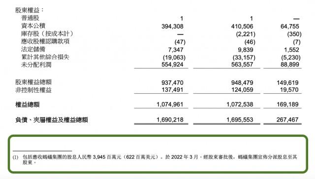 风口聚焦丨蚂蚁集团回应重启上市！IPO搁置19个月，这只“金融大象”做了什么？