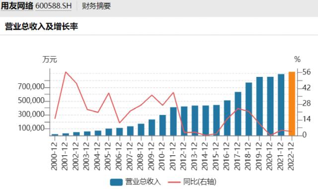 700亿白马，突曝利空！葛卫东大撤离