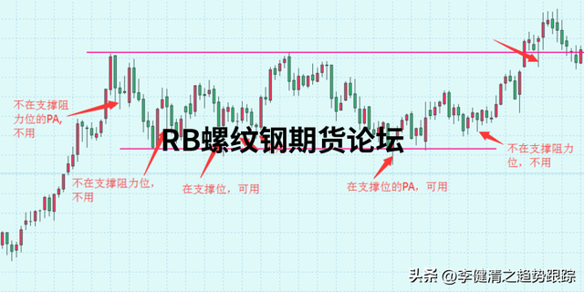 八种高胜率的交易模式图解说明，多模式结合发挥出不同效果！