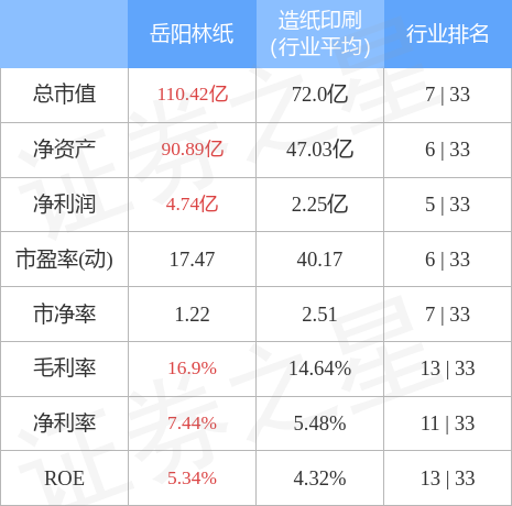 异动快报：岳阳林纸（600963）1月4日9点59分触及涨停板