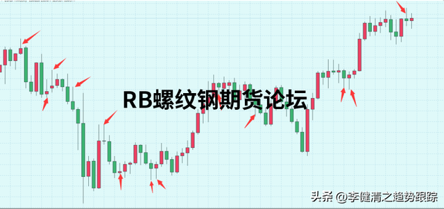 八种高胜率的交易模式图解说明，多模式结合发挥出不同效果！