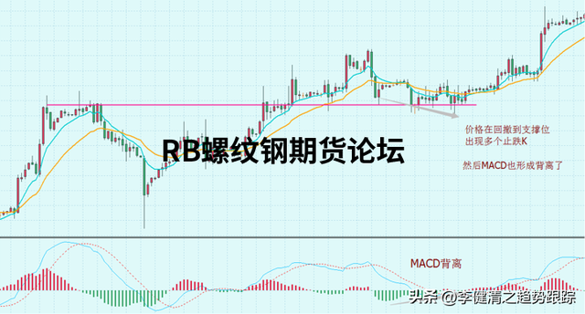 八种高胜率的交易模式图解说明，多模式结合发挥出不同效果！