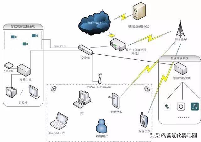 交换机与路由器的区别