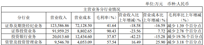 南京证券拟定增募不超50亿 2020年募44亿定增价跌24%