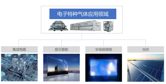 中船特气科创板上市首日股价涨超35% 市盈率高于同行