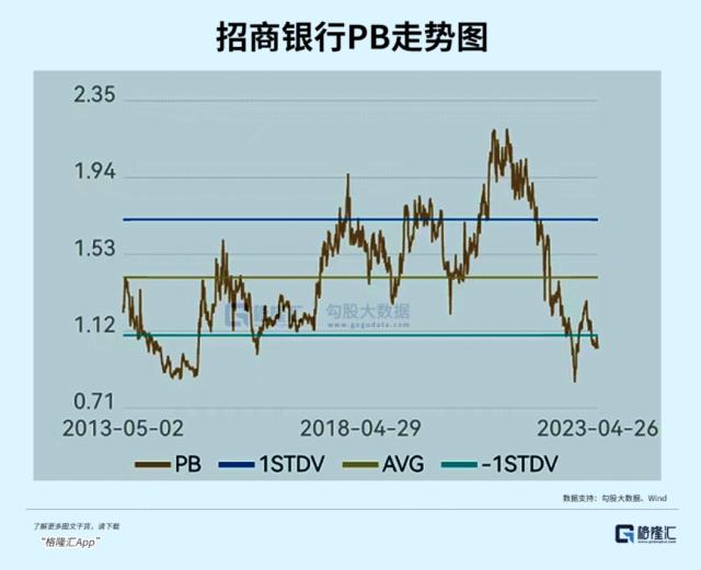 招商银行，还行不行