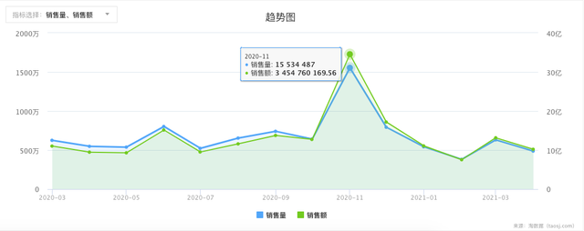 蓝帽子不易得，外国保健食品借力跨境电商探路中国市场