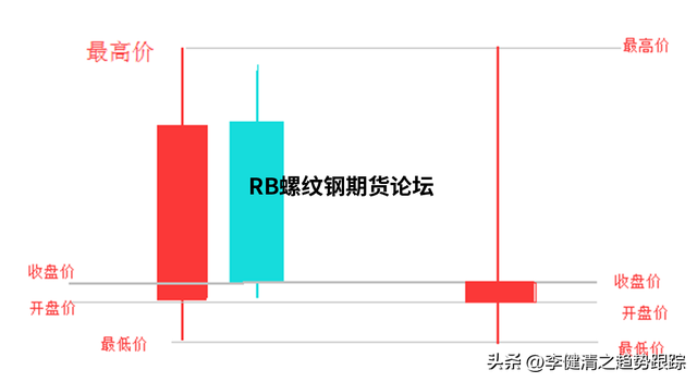 八种高胜率的交易模式图解说明，多模式结合发挥出不同效果！