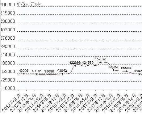 锂盐周期下行，李良彬的从容何来？