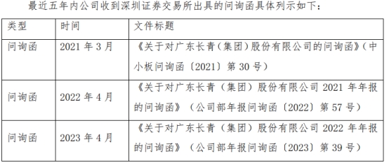 长青集团拟定增募不超3亿 去年净利增140%两涉处罚