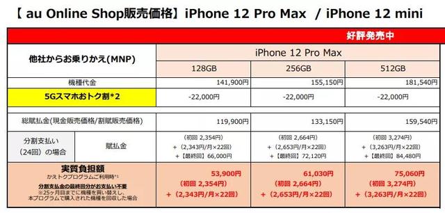 华为被制裁后，其他国产手机厂商都开始在国外发力了