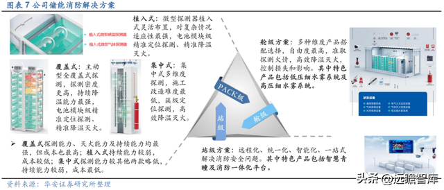 深耕行业多年，青鸟消防：消防安全行业翘楚，掘金千亿级蓝海市场