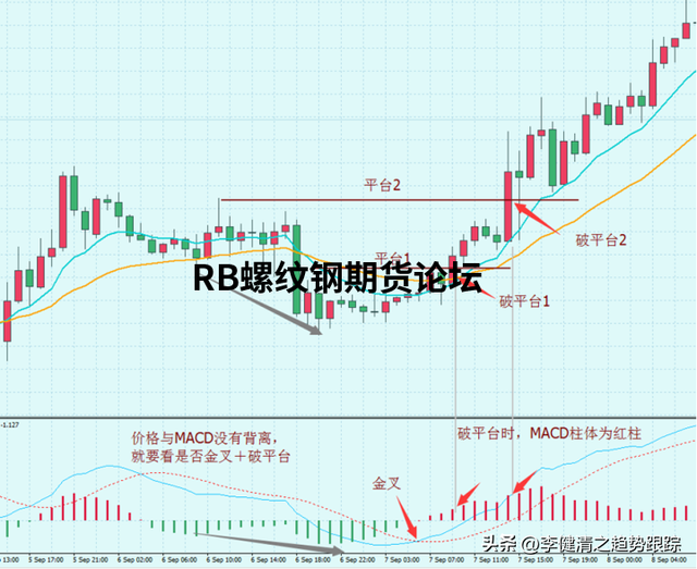 八种高胜率的交易模式图解说明，多模式结合发挥出不同效果！