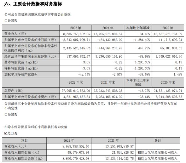 步步高：地方零售巨头的败落与救赎｜上市公司年报大解读