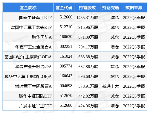 航发动力最新公告：南方公司拟将所持航发控制不超过1300万股股票转让给航发资产