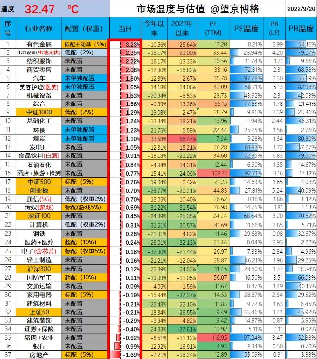 从alpha角度，葛兰还是比蔡嵩松强多了