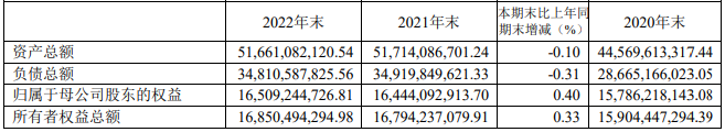 南京证券拟定增募不超50亿 2020年募44亿定增价跌24%