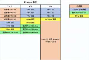 finace(干货AUT商科热门专业Finance课程详解)