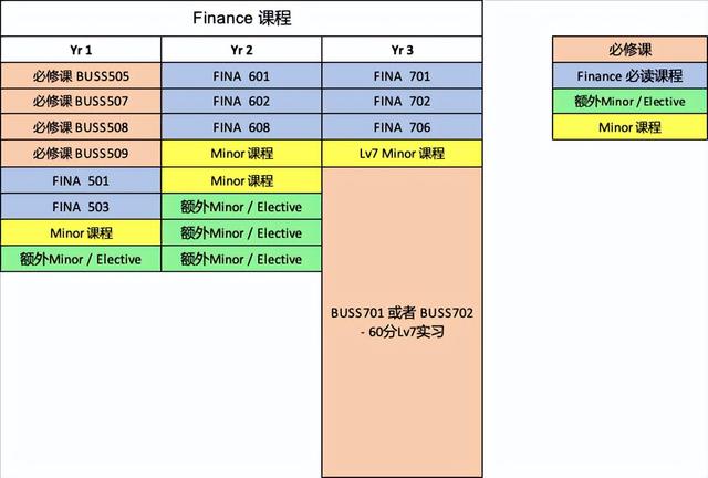 干货！AUT商科热门专业Finance课程详解