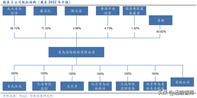 深耕行业多年，青鸟消防：消防安全行业翘楚，掘金千亿级蓝海市场