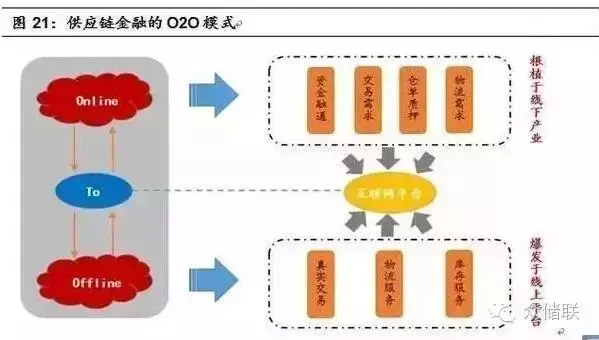 最强解析！想了解供应链金融？读这一篇就够了