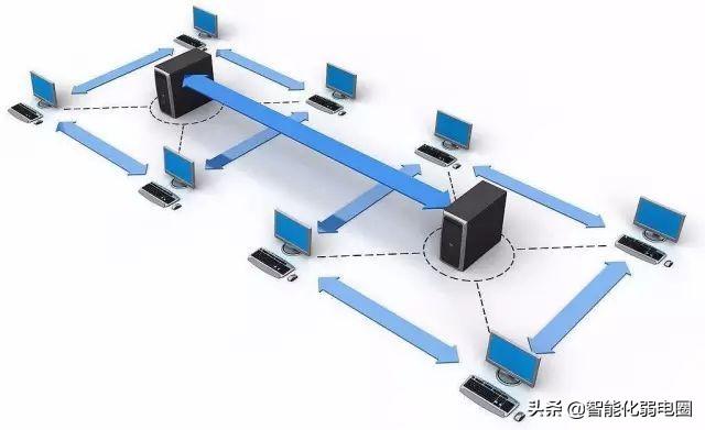 交换机与路由器的区别