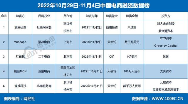 「电商周报」转转对红布林豪掷1亿美元 抖音头部主播再入淘...