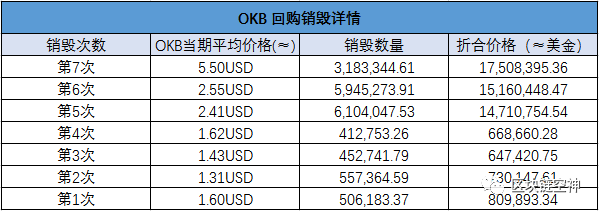 极端行情布局OKB的原因