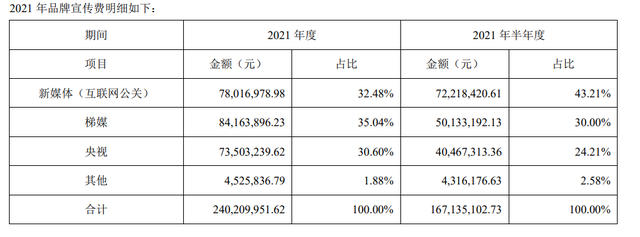 涪陵榨菜去年实现营收25亿净利超7亿，榨菜行业有天花板吗？