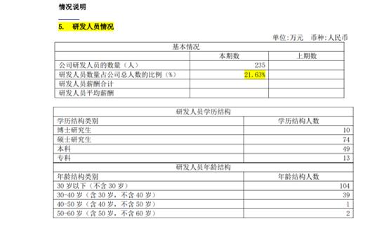 股民快气炸了！上市公司年报竟交草稿，董秘在干啥？