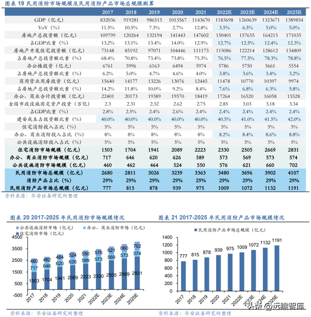 深耕行业多年，青鸟消防：消防安全行业翘楚，掘金千亿级蓝海市场