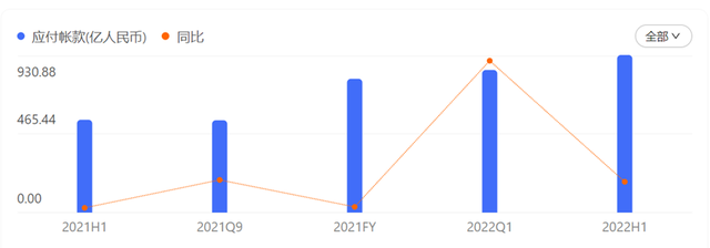 突破2000亿！比亚迪销量大涨，带动供应链金融平台业务水涨船高