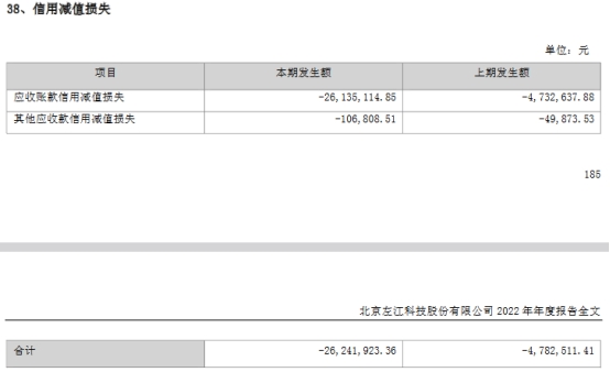 -ST左江首季亏0.3亿 2022年亏1.47亿拟不分红