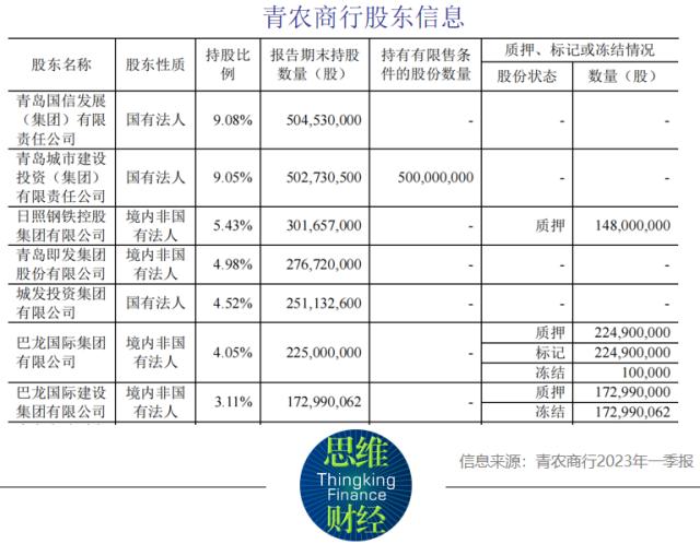 青农商行领大额罚单 与股东借款纠纷难解