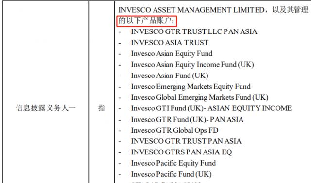 10万亿巨头出手：举牌！