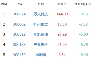 ChatGPT概念板块涨1.61% 云创数据涨29.95%居首