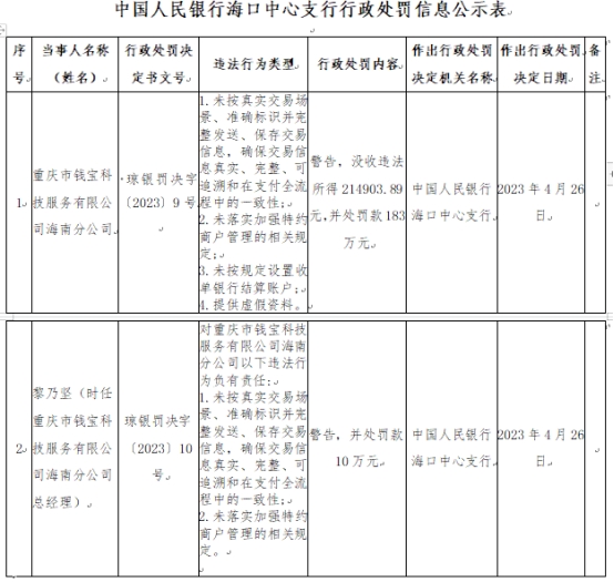 钱宝科技4项违规被罚没204万元 大股东为亿赞普