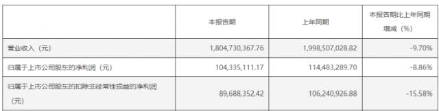 10万亿巨头出手：举牌！