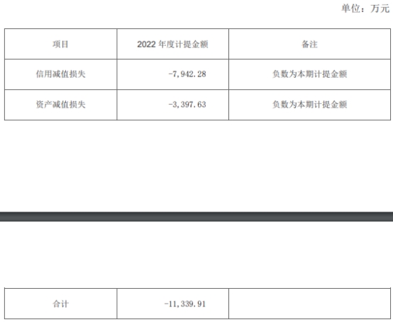 佳华科技去年亏损扩大至2.88亿 2020年上市募资9.8亿