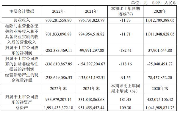 百利天恒首季仍亏损 年初上市募9.9亿安信证券保荐