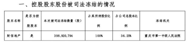 突然宣布！转让终止