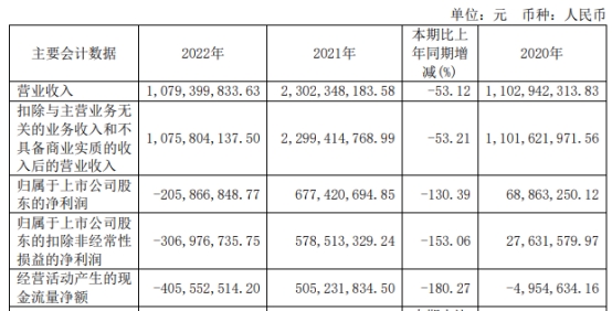 晶丰明源拟发不超7亿可转债 去年亏损年底涉两警示函