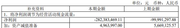 百利天恒首季仍亏损 年初上市募9.9亿安信证券保荐