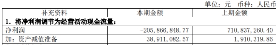 晶丰明源拟发不超7亿可转债 去年亏损年底涉两警示函