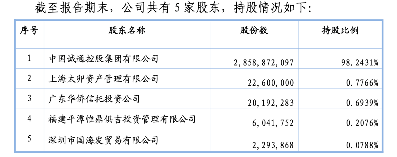 诚通证券再迎新高管，“监管+公募+券商”跨界背景张啸川履新，“新时代”背靠央企何时起势？