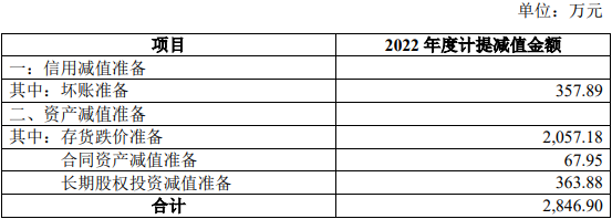 通达电气2022年亏1亿 2019上市募8.85亿中信证券保荐